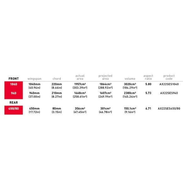 AXIS Super Easy Start (SES) Foil Package 940 *Testset*