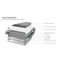 Indiana 106 Fit Pack Basic
