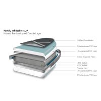 Indiana 116 Family Pack misty blue