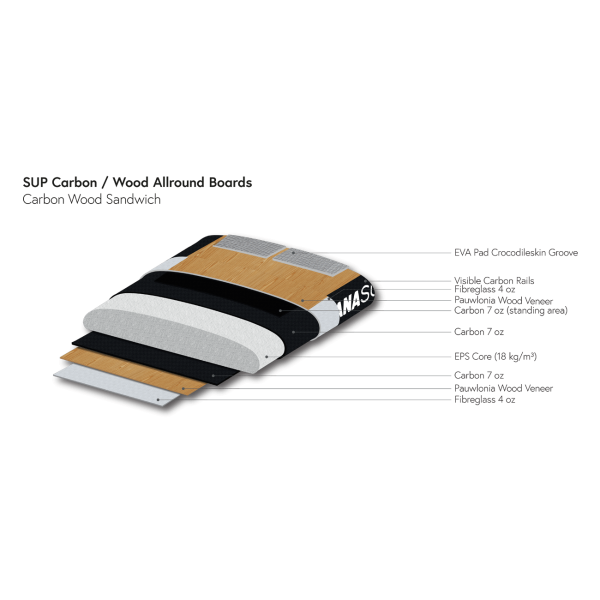 Indiana 116 Allround Wood